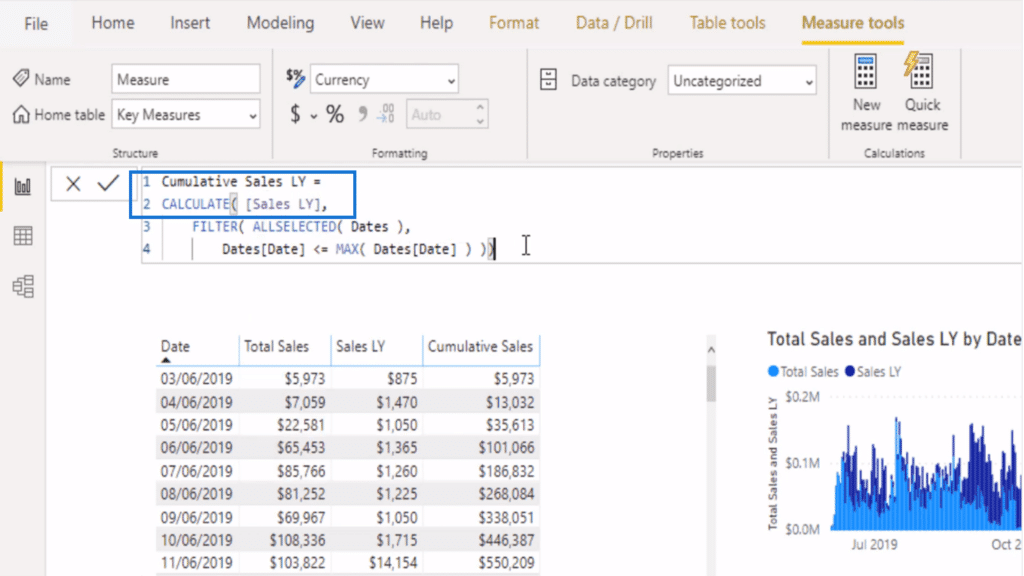 Changing inputs within the DAX pattern to calculate cumulative sales last year