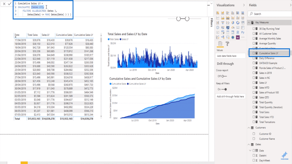 Using a DAX pattern to calculate cumulative sales last year without quick measures