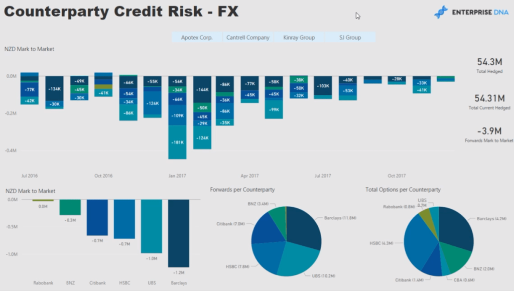 foreign exchange risk management