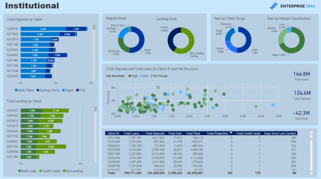 bank risk analysis