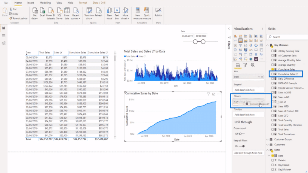 Overlaying the visualization for cumulative sales last year on the area chart for cumulative sales