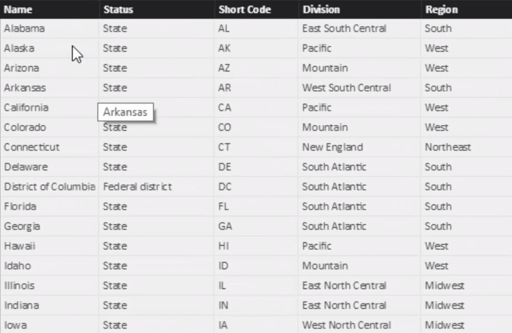 sales report power bi