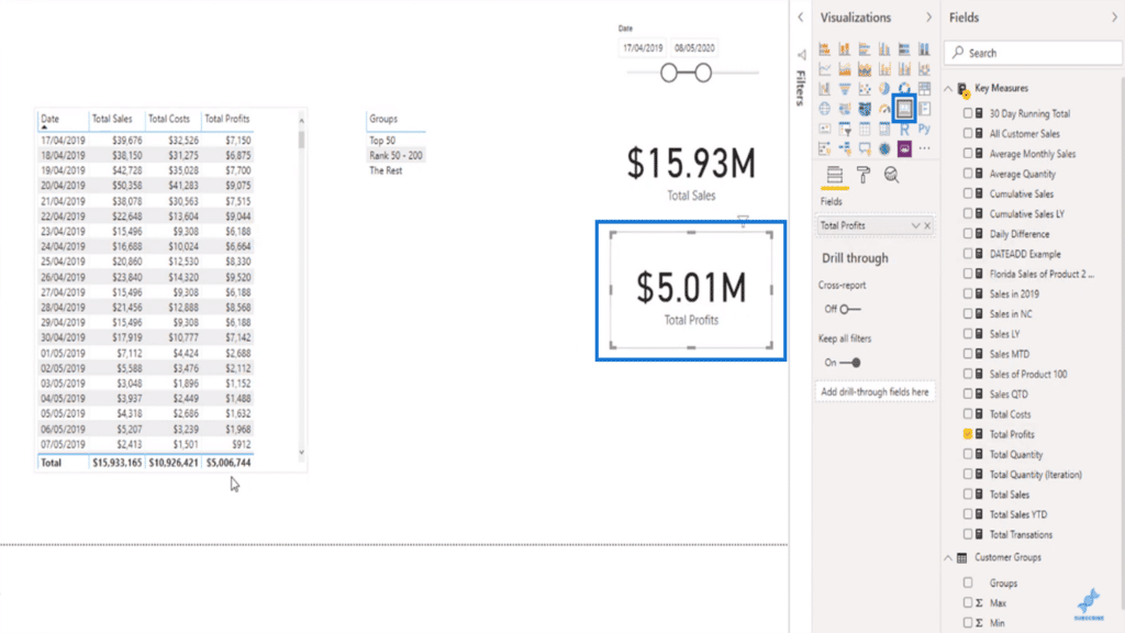 Visualizing total profits as a card