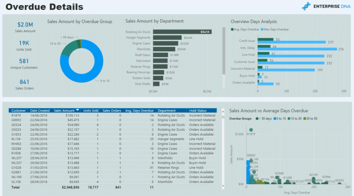 Comprehensive Manufacturing Operations Report In Power BI | Master Data ...