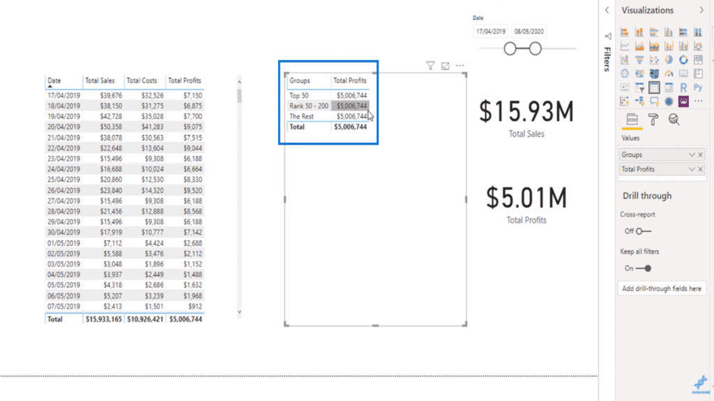 Total profits is not properly segmented without advanced DAX functions