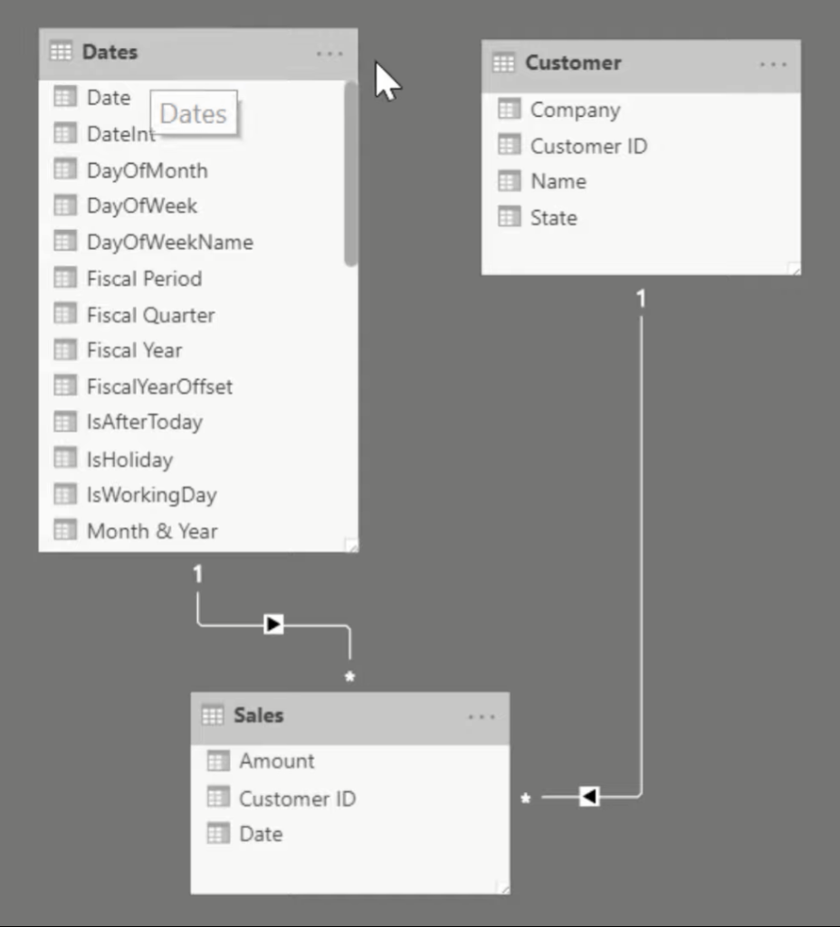 data masking