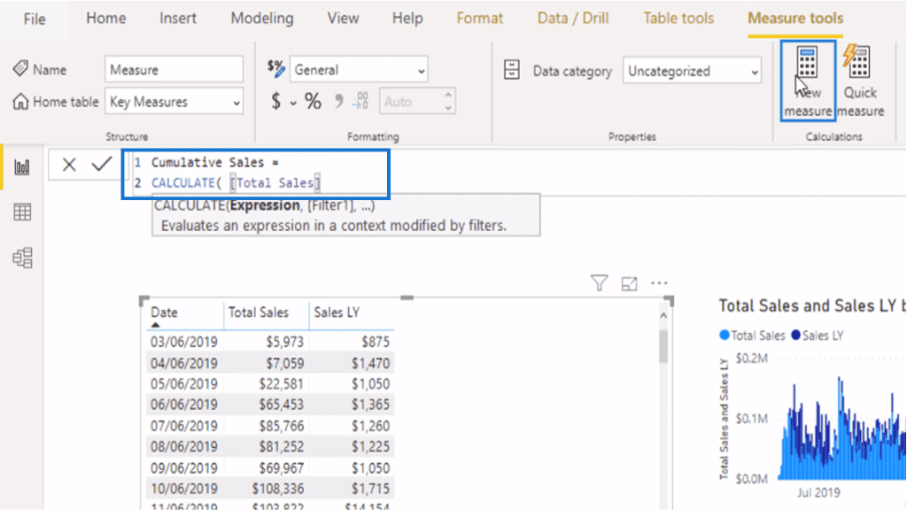 Writing the formula for cumulative sales by date