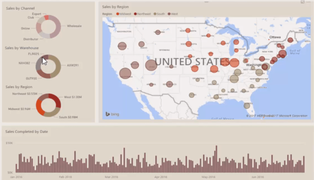 Power BI design