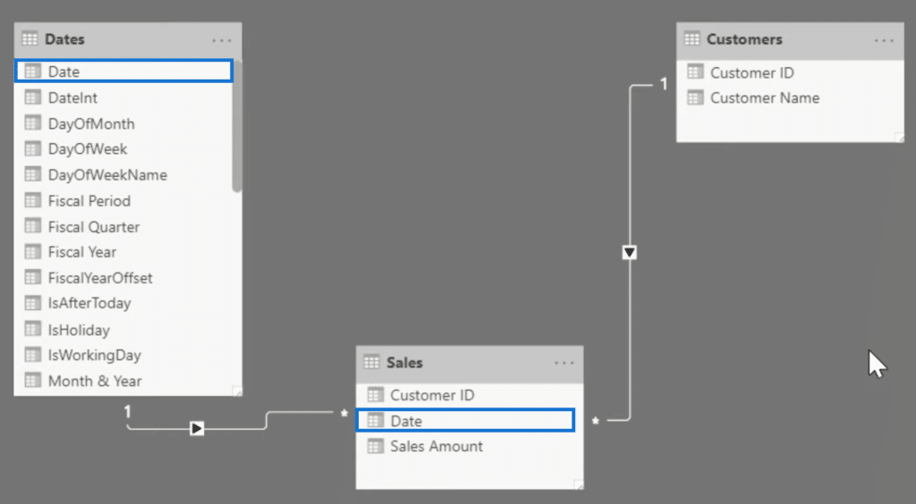 data masking