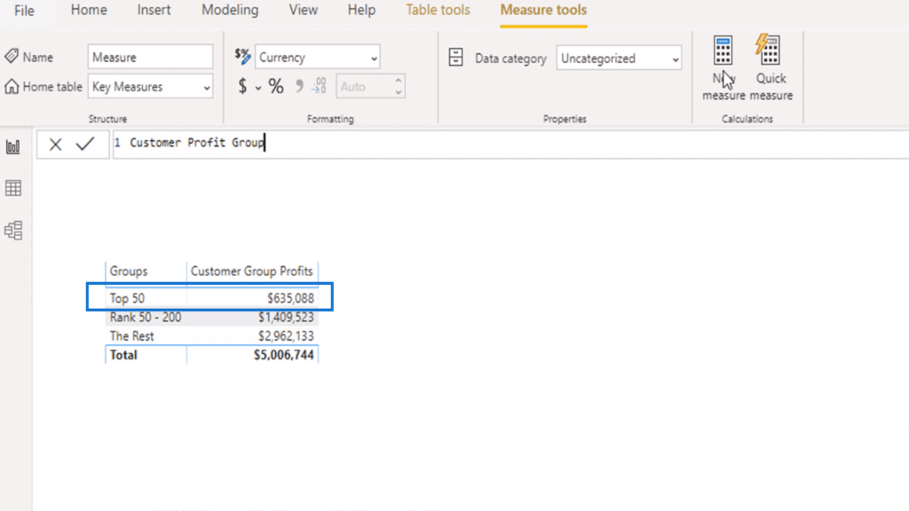 The customer group profits column is made possible by advanced DAX functions