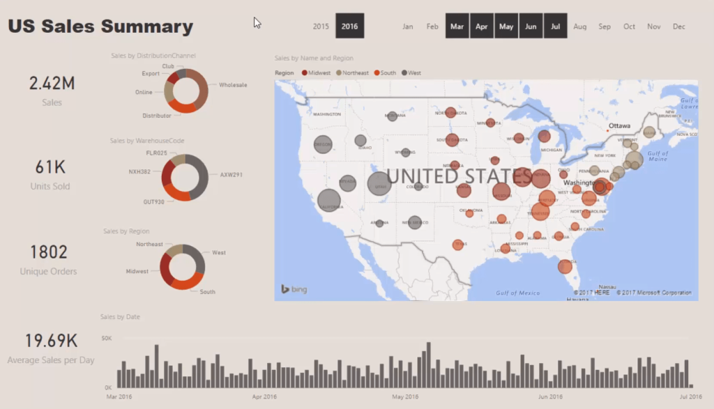 dashboard Power BI