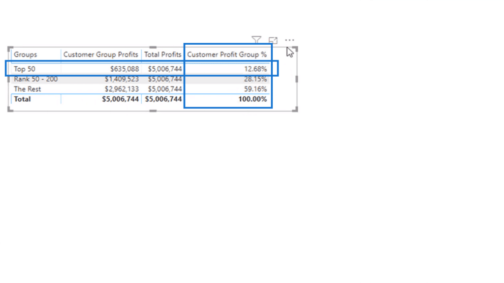 The advanced DAX functions paved the way to compute the percentage contribution of each bracket