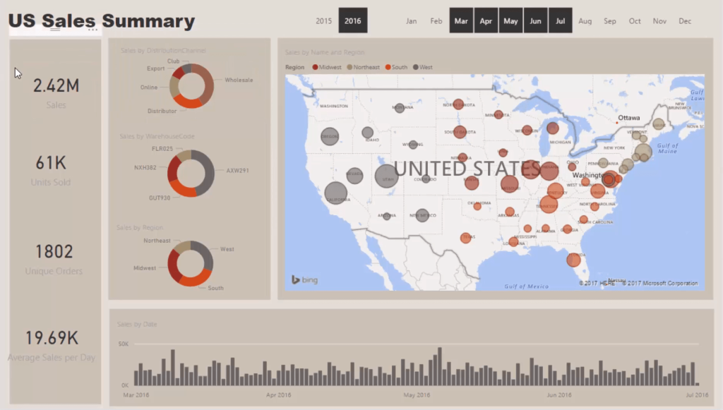 dashboard Power BI