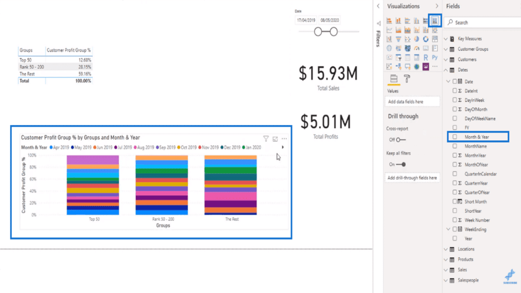 Adding context and visualizing customer group profit percent