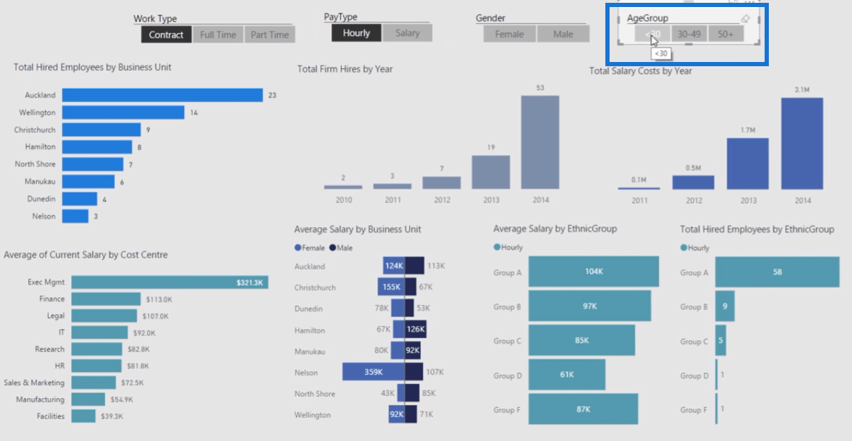 Power BI Workforce Planning & Human Capital Analytics – Master Data ...