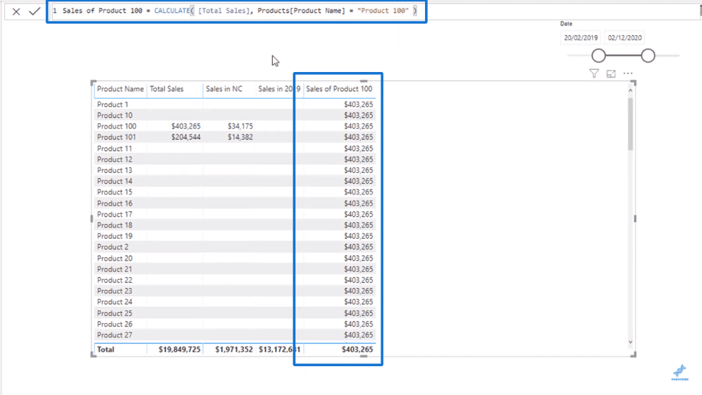 Sales of Product 100 measure - Filters in Power BI