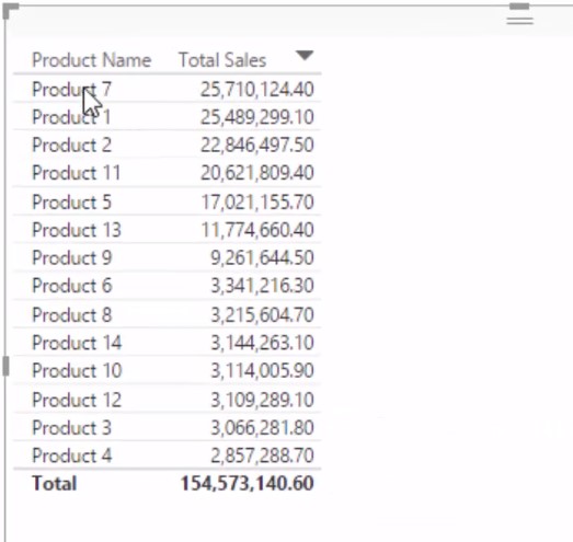 Product Name and Total - Percent of Total Power BI