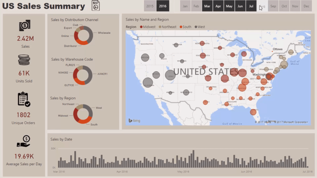 dashboard Power BI