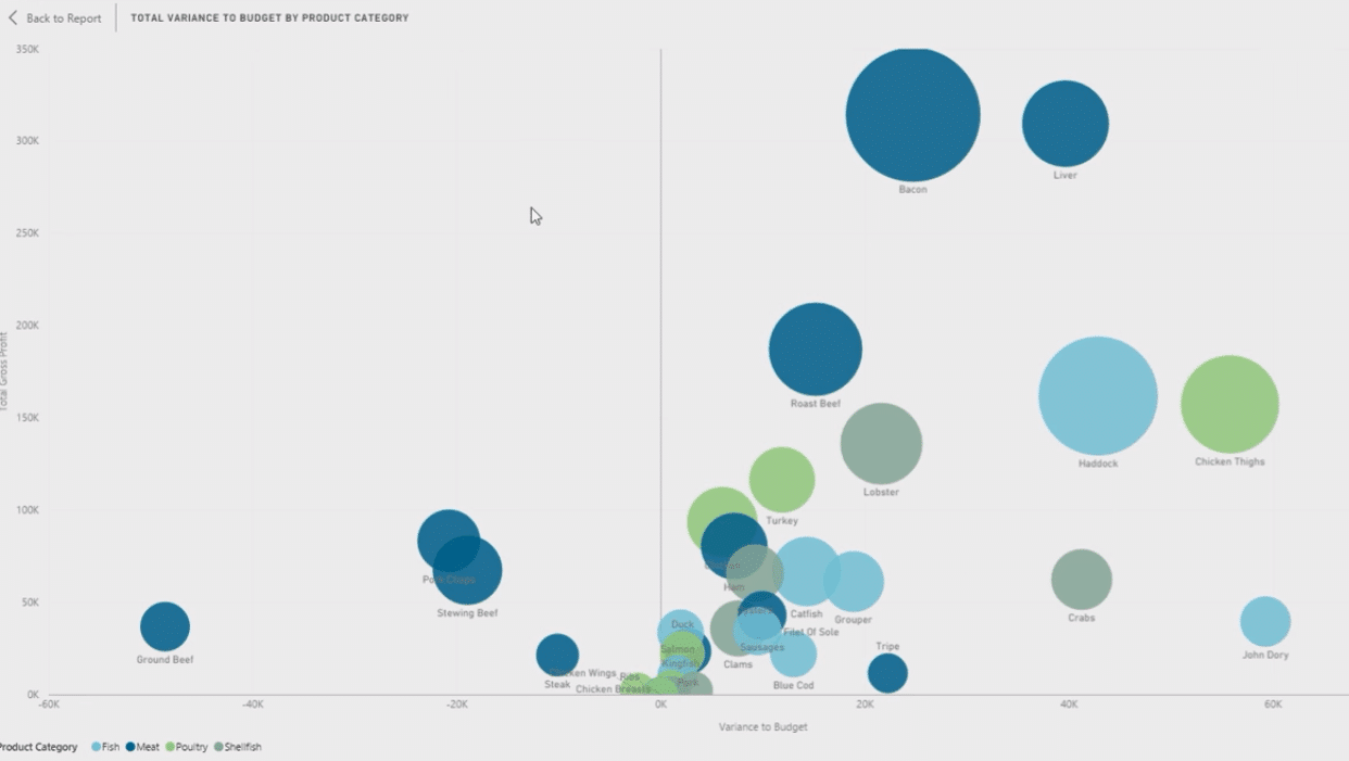 Financial Information Management Reports In Power BI – Master Data ...