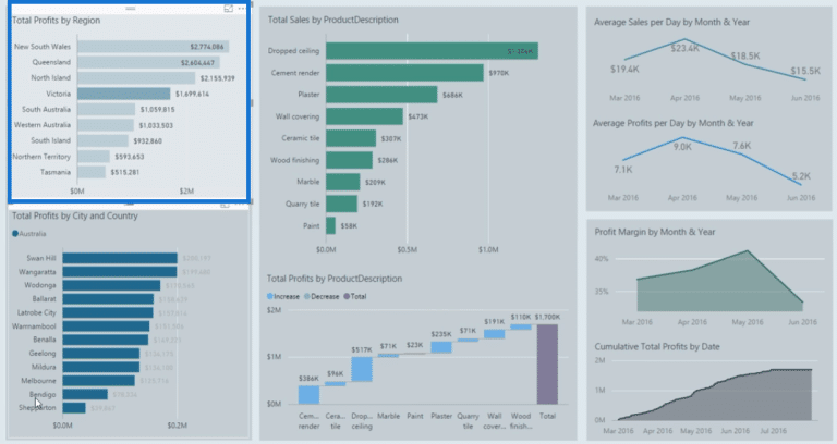 Power BI Finance Dashboard Examples – Master Data Skills + AI