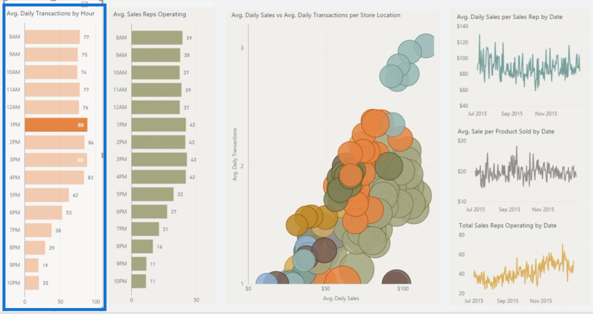 Retail Management & Demand Forecasting Reports In Power BI – Master ...