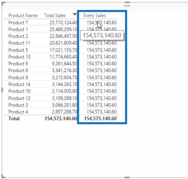 Showing values of Every Sales - Percent of Total Power BI