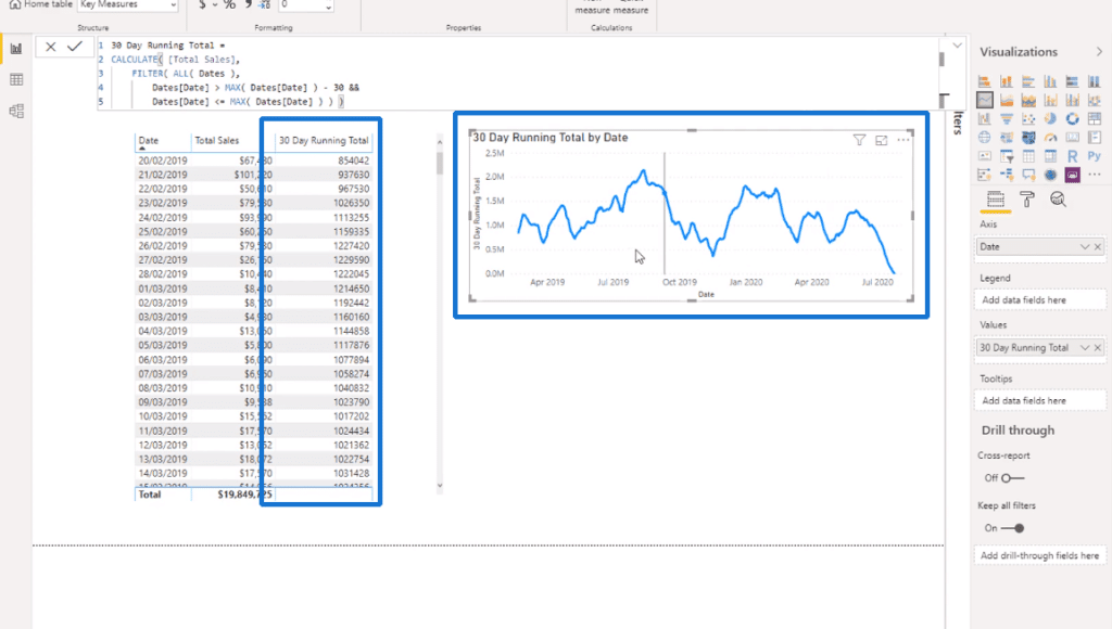 30 Day Running Total Measure and Visualization - Power BI Evaluation Context