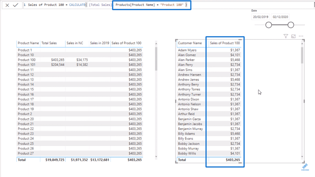 Sales of Product 100 with Customer Name