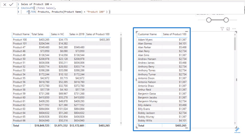 Sales of Product 100 through Customer Name - Table in Power BI