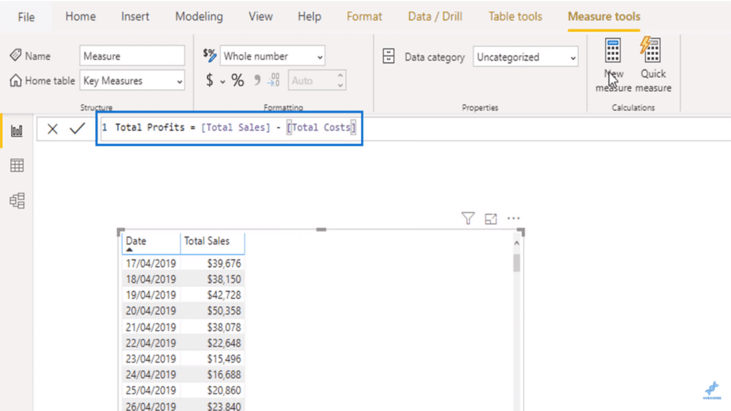 The formula for total profits using measure branching