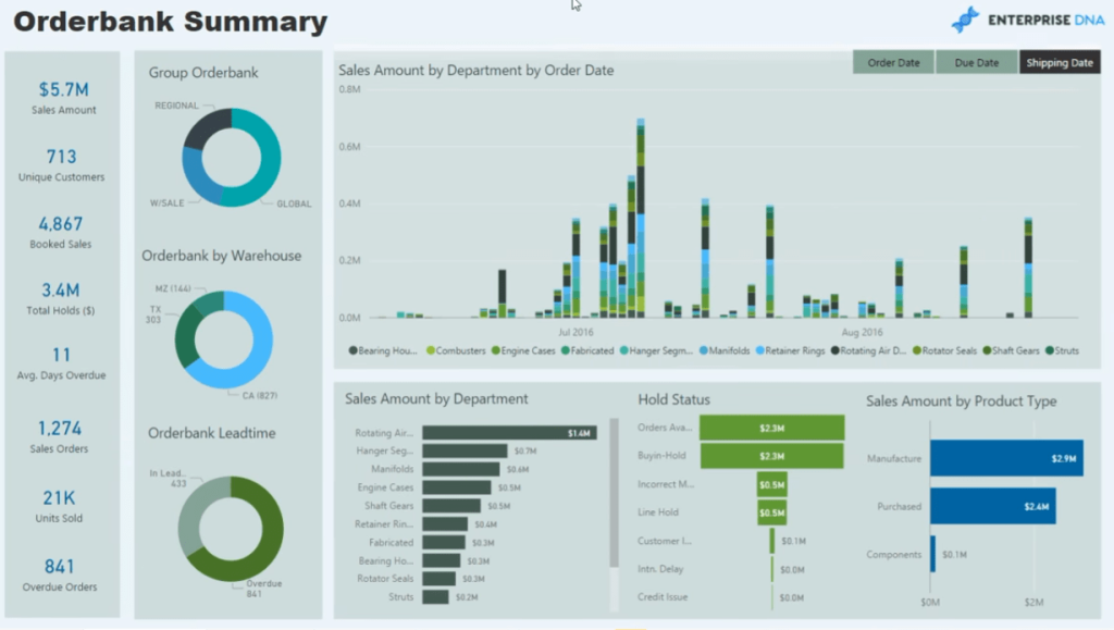 manufacturing report