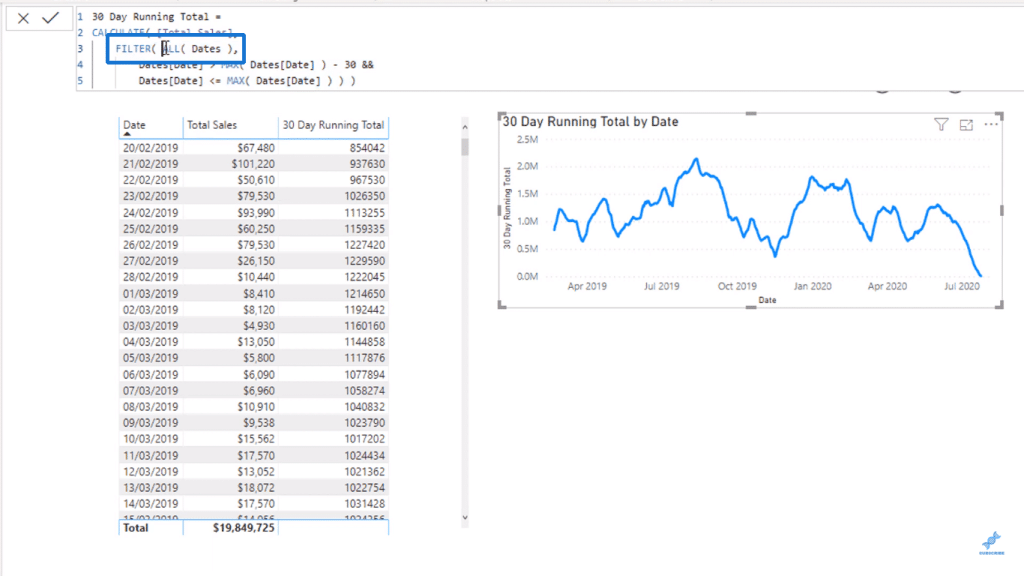 Explaining the Function of ALL(Dates) - Evaluation Context