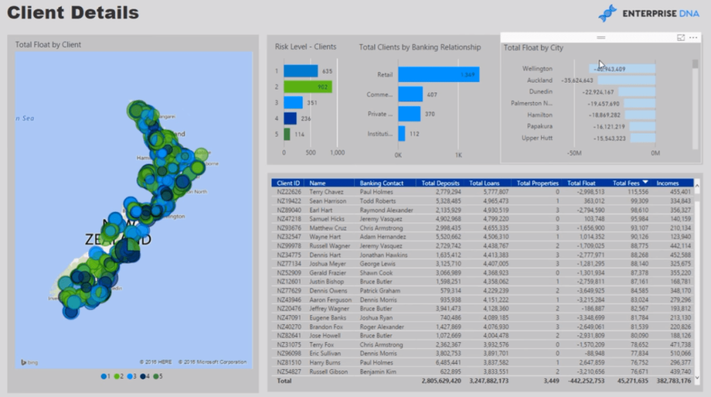 bank risk analysis