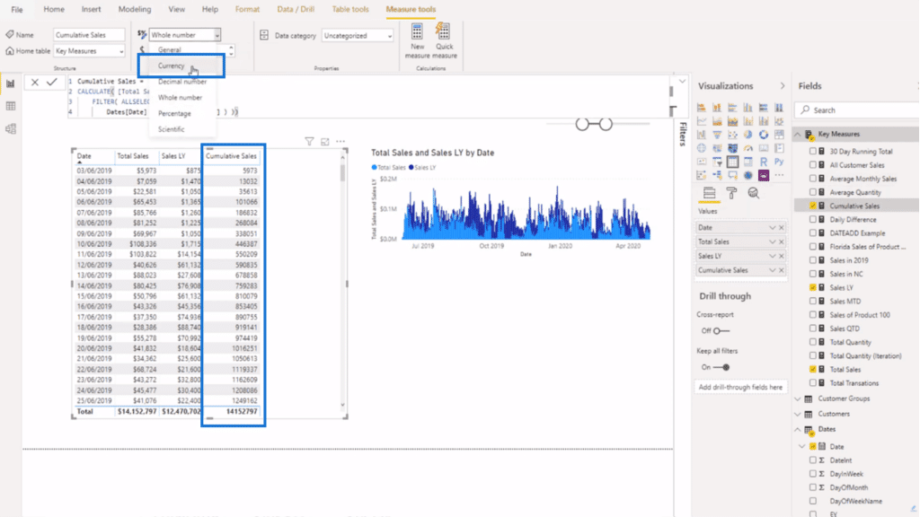 The cumulative sales column calculated by the cumulative DAX formula