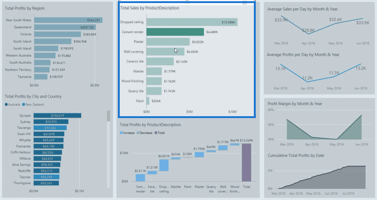 Power BI Finance Dashboard Examples – Master Data Skills + AI