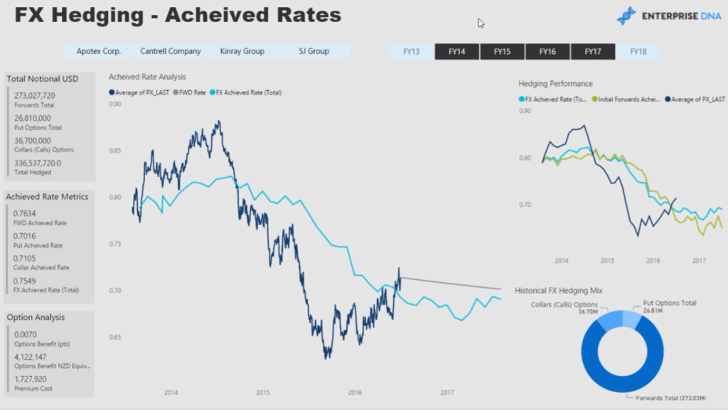 foreign exchange risk management