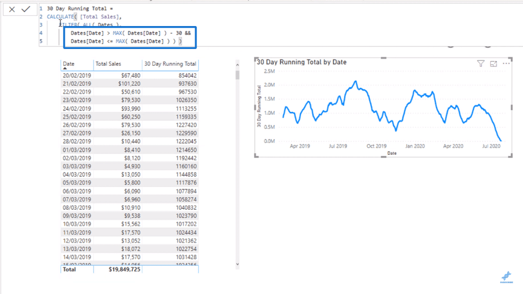 Getting the Thirty Day Window - Evaluation Context