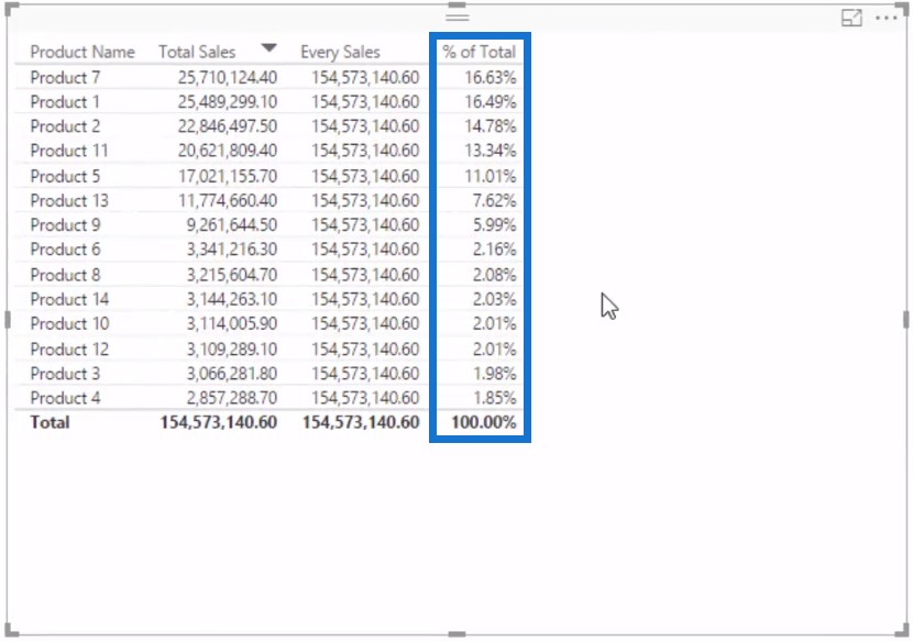 dax-percent-of-total-vs-percent-of-grand-total-youtube