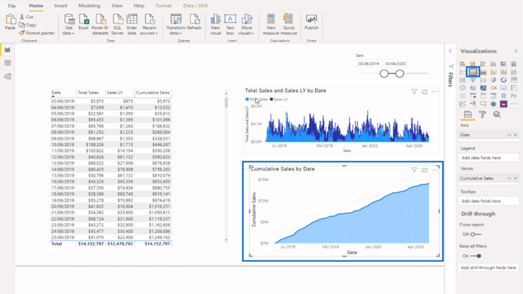 Visualizing the cumulative sales column as an area chart