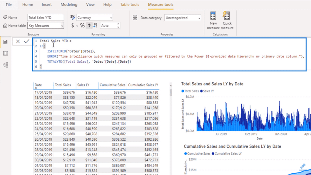 The complicated formula of  a total sales year-to-date quick measure