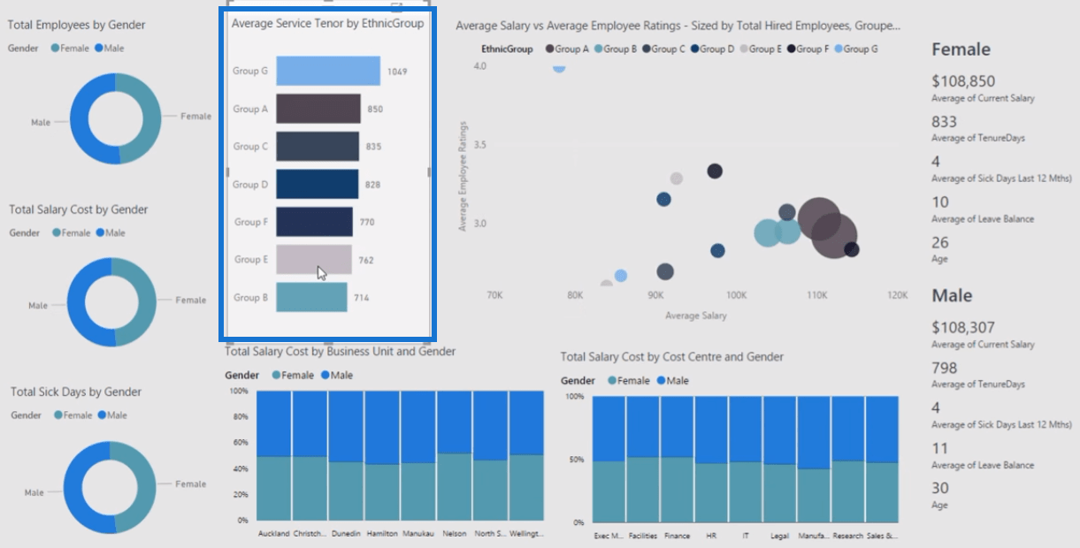 Power BI Workforce Planning & Human Capital Analytics – Master Data ...