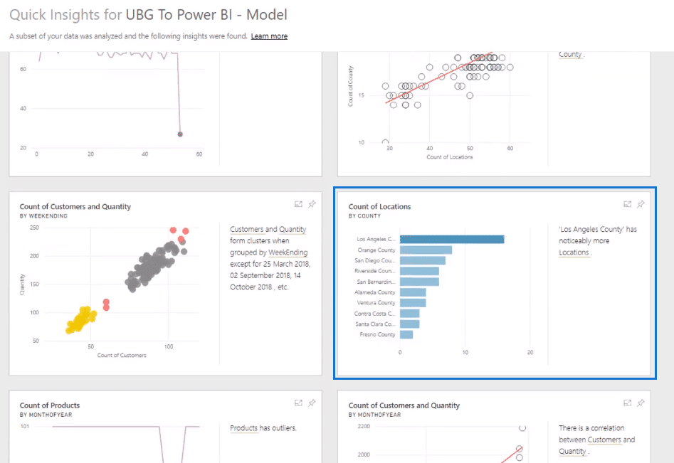 share reports in power bi