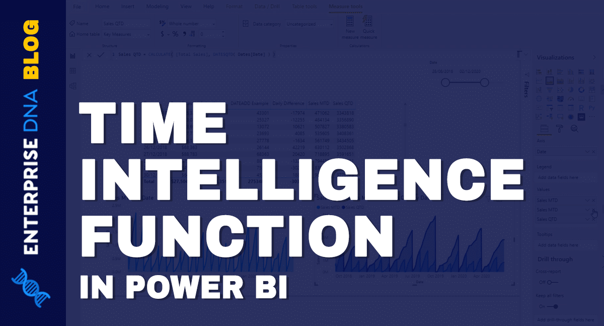 Time Intelligence DAX Functions In Power BI