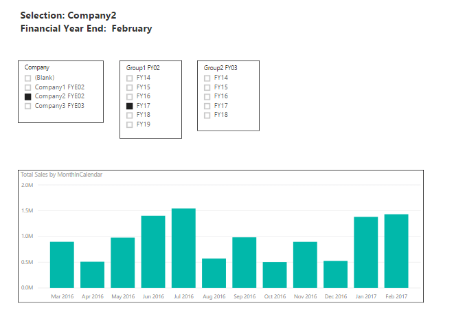 power bi dynamic visuals