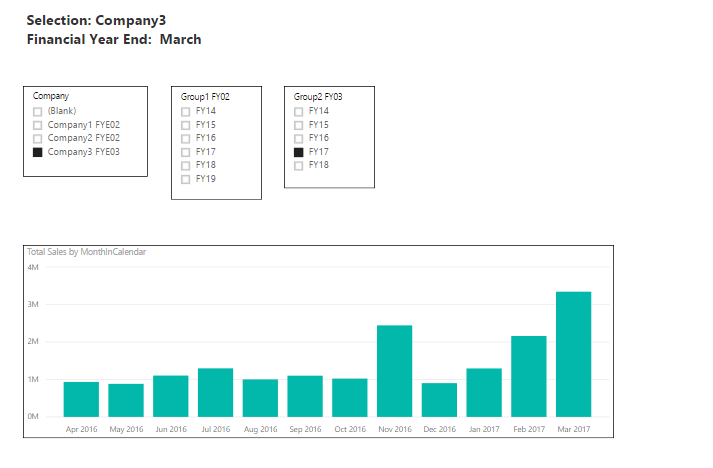 power bi dynamic visuals