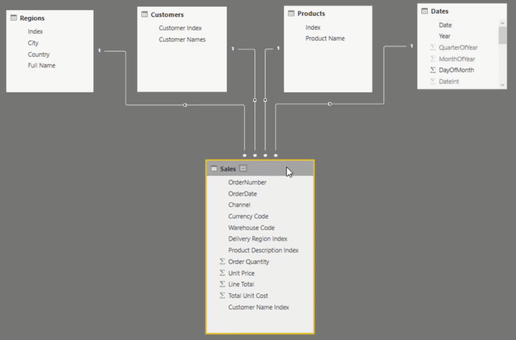 customer dashboard