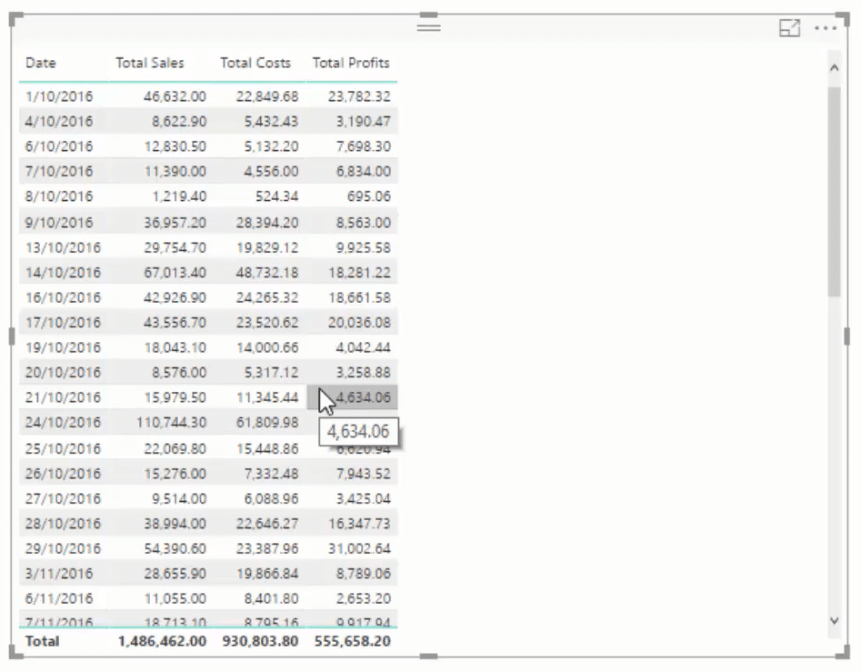 customer dashboard