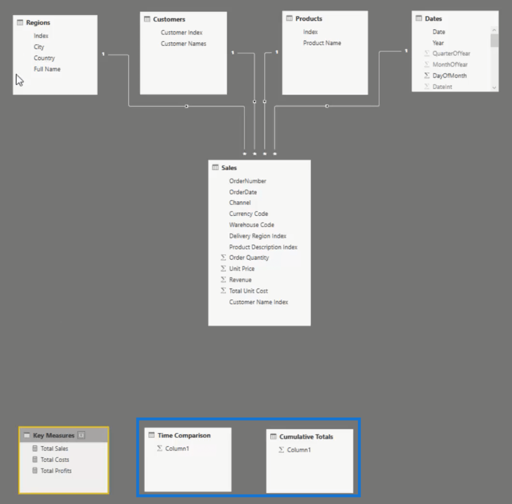 time intelligence power bi