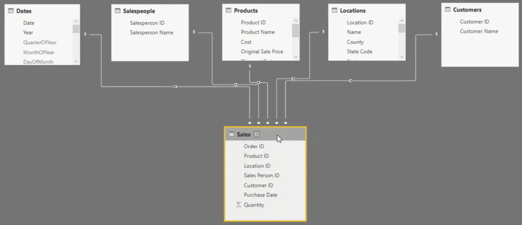 data model for power bi