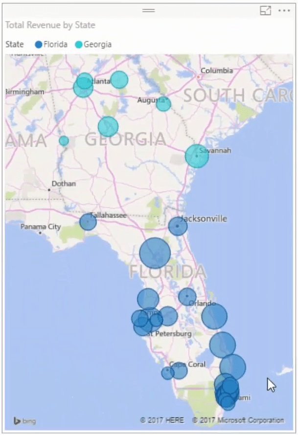 group data